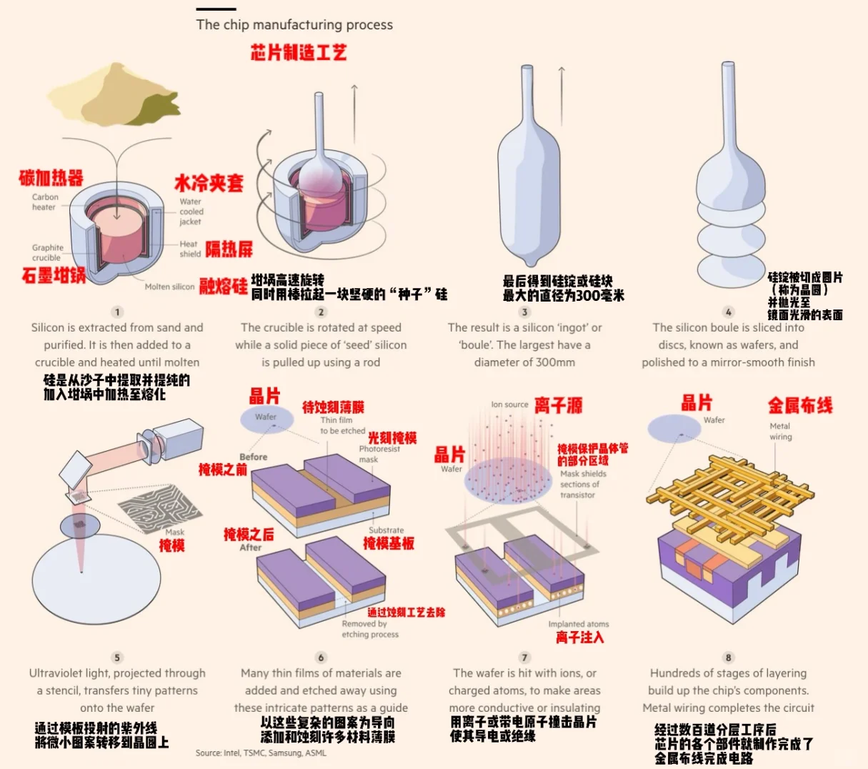 led-chip
