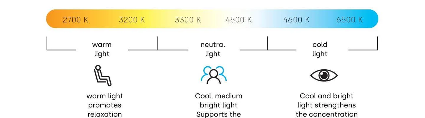 light
