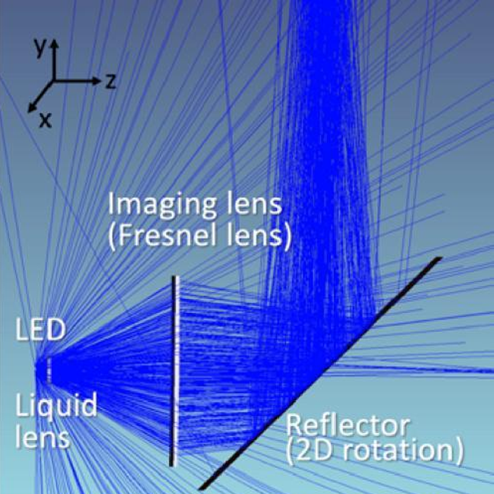 Κυκλοφόρησε η πρώτη παγκοσμίως τεχνολογία τροφοδοσίας LED αέρος-εδάφους, επιτυγχάνοντας σταθερή μετάδοση σε απόσταση 5 μέτρων.
