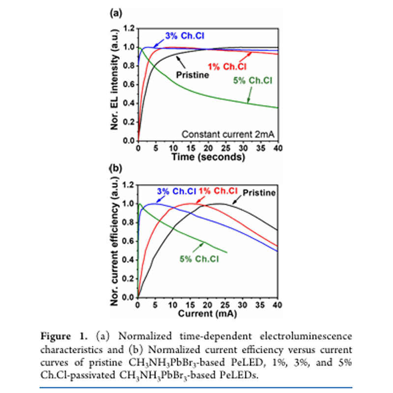 Μια ερευνητική ομάδα από το Εθνικό Πανεπιστήμιο Τσενγκ Κουνγκ στην Ταϊβάν ανέπτυξε ένα νέο σχέδιο για τη μεταφορά φορέων στη διεπαφή LED.