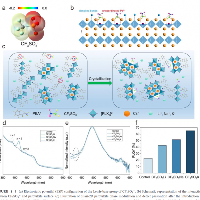 Onderzoekers hebben vooruitgang geboekt bij het ontwikkelen van zeer efficiënte blauwe perovskiet-leds.
