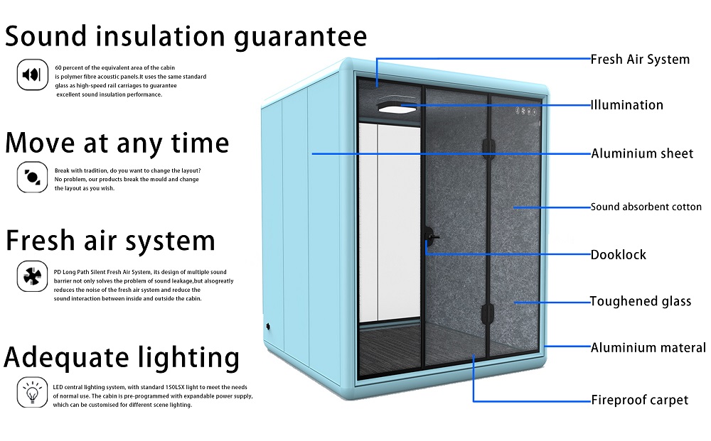 soundproof room