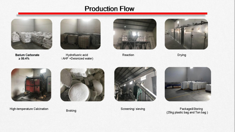 Productiestroom Productiestroom