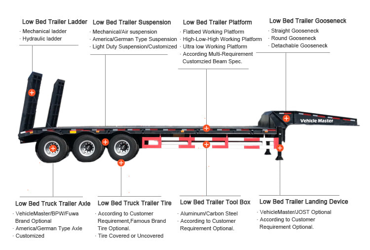 60 tons Lowbed Trailer
