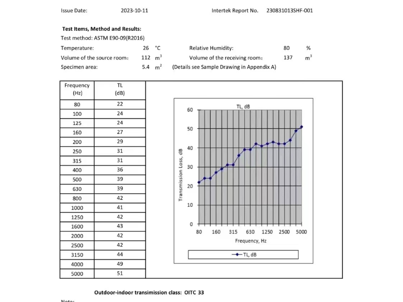 Rapport d'essai