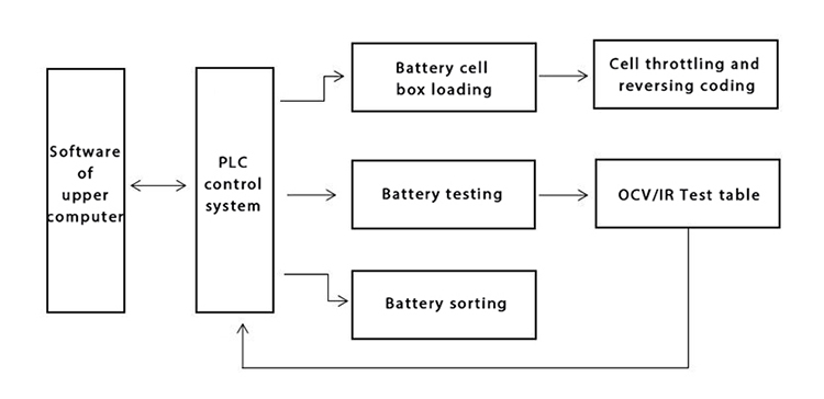 18650 Battery Sorting Machine Work Process.jpg