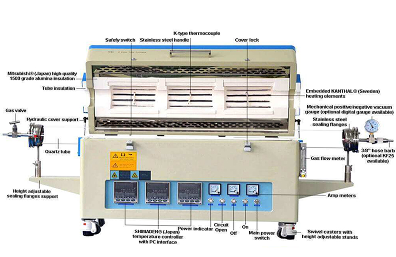 three-zone tube furnace