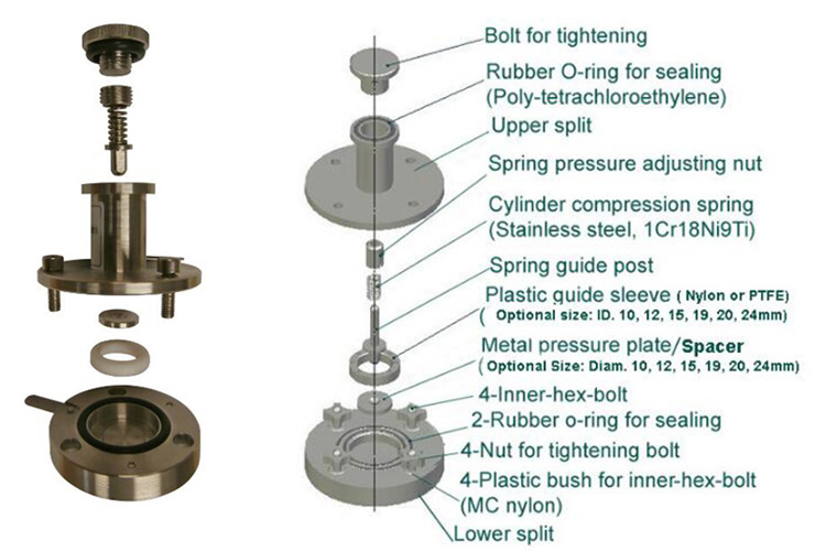 Two-electrode Split Test Cell