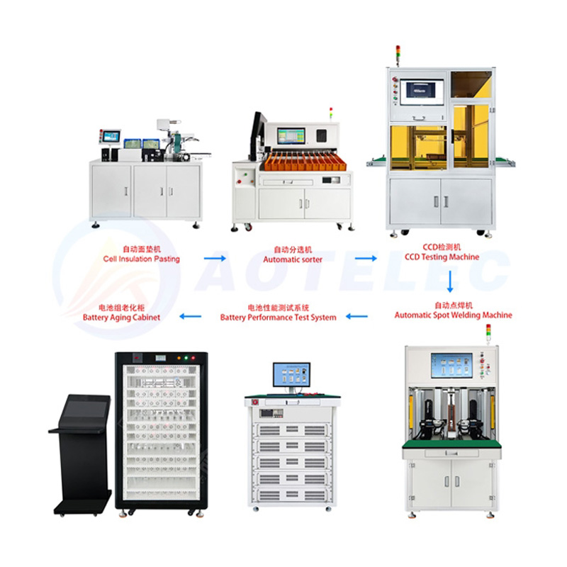 Linie de asamblare a pachetului de baterii