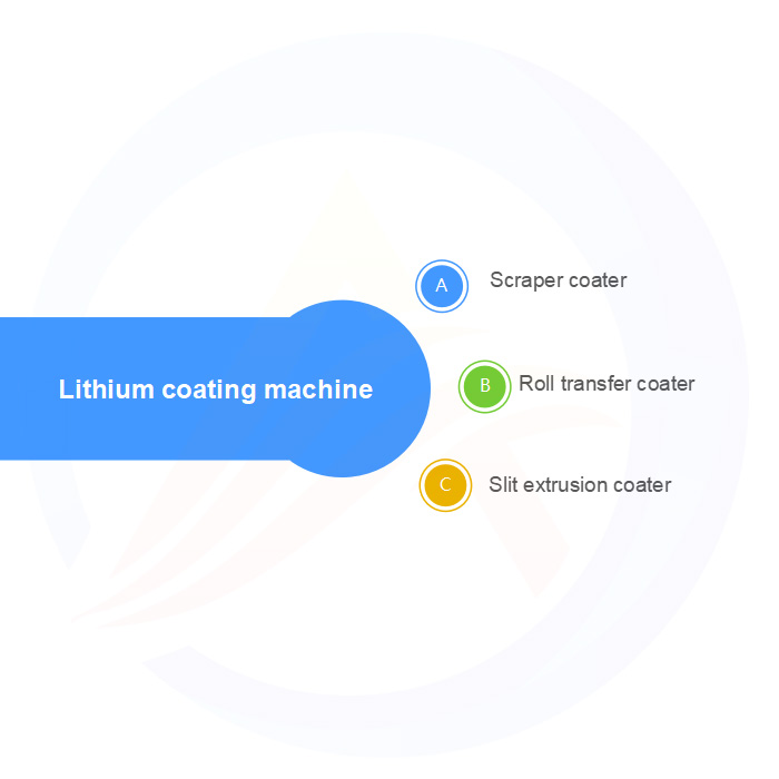 Ngành công nghiệp sơn lithium Trung Quốc