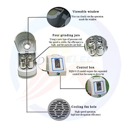 vibratory ball milling