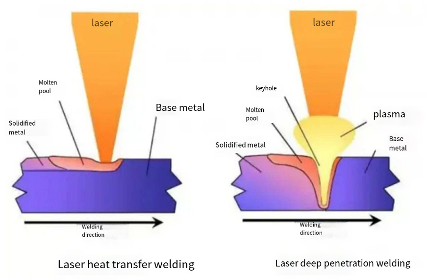 battery laser welding machine