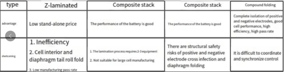 battery cell stacking machine