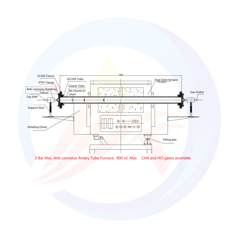 dual temperature zone rotatable tube furnace for battery research