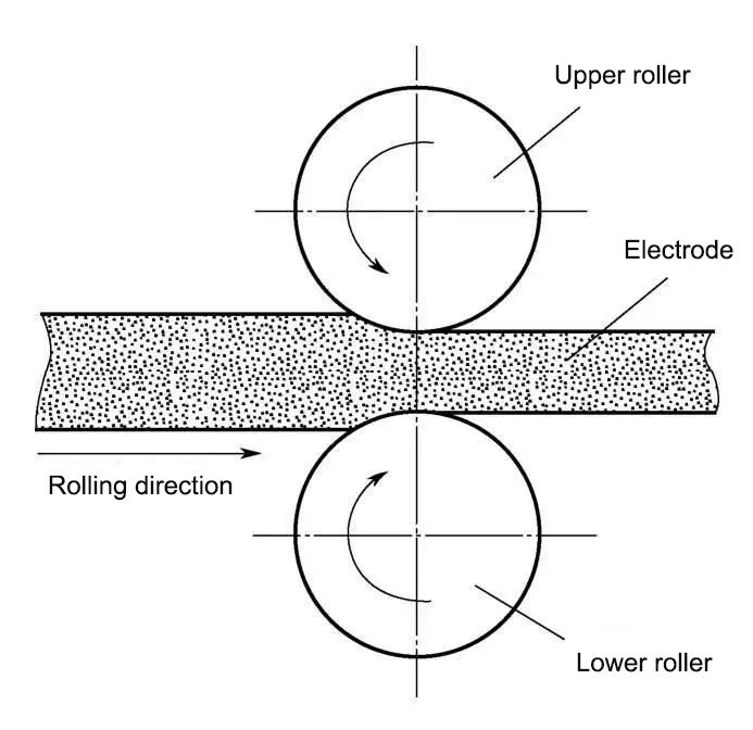 Roller pressing