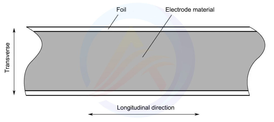 Roller pressing