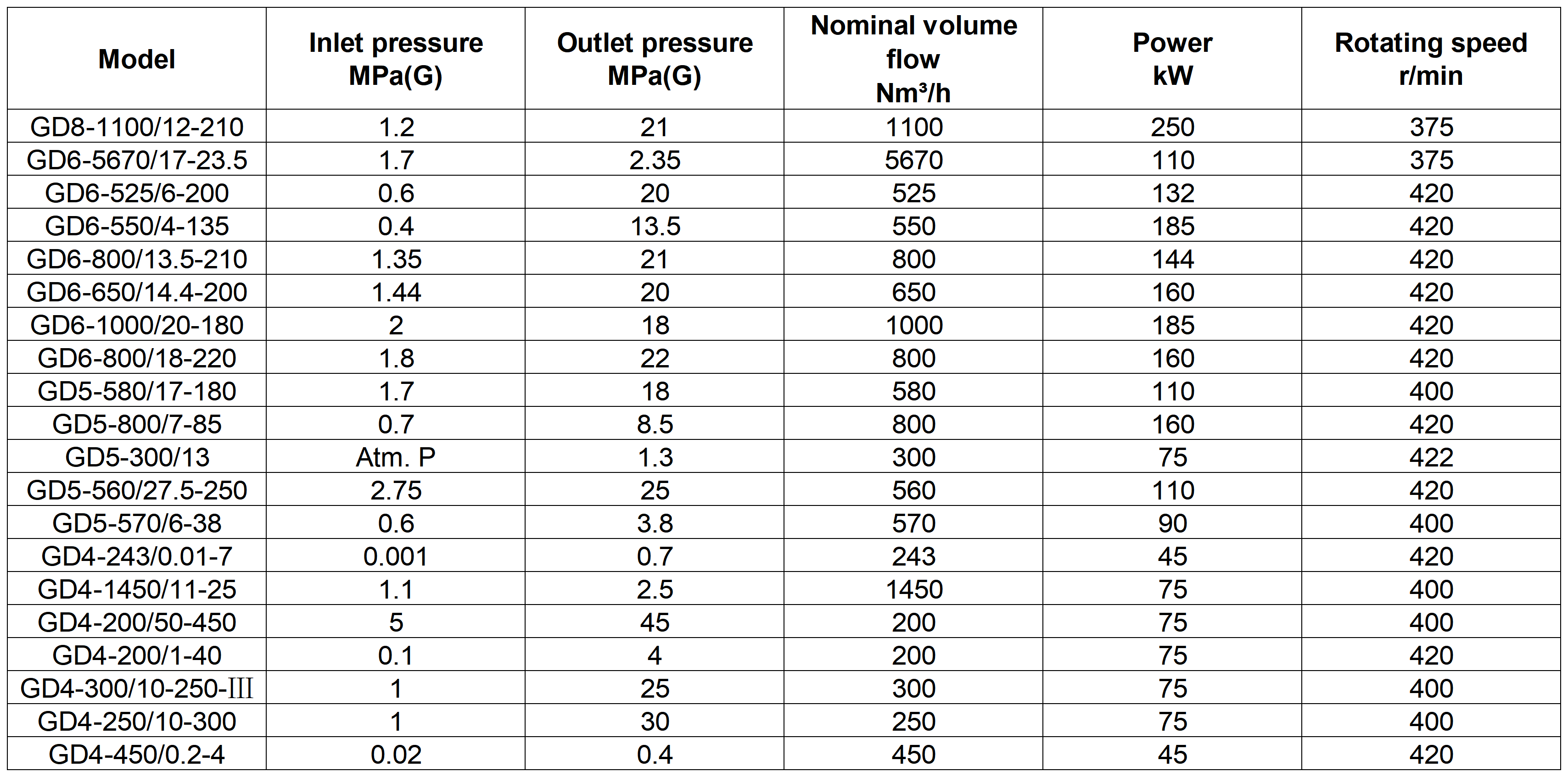 Reciprocating compressor