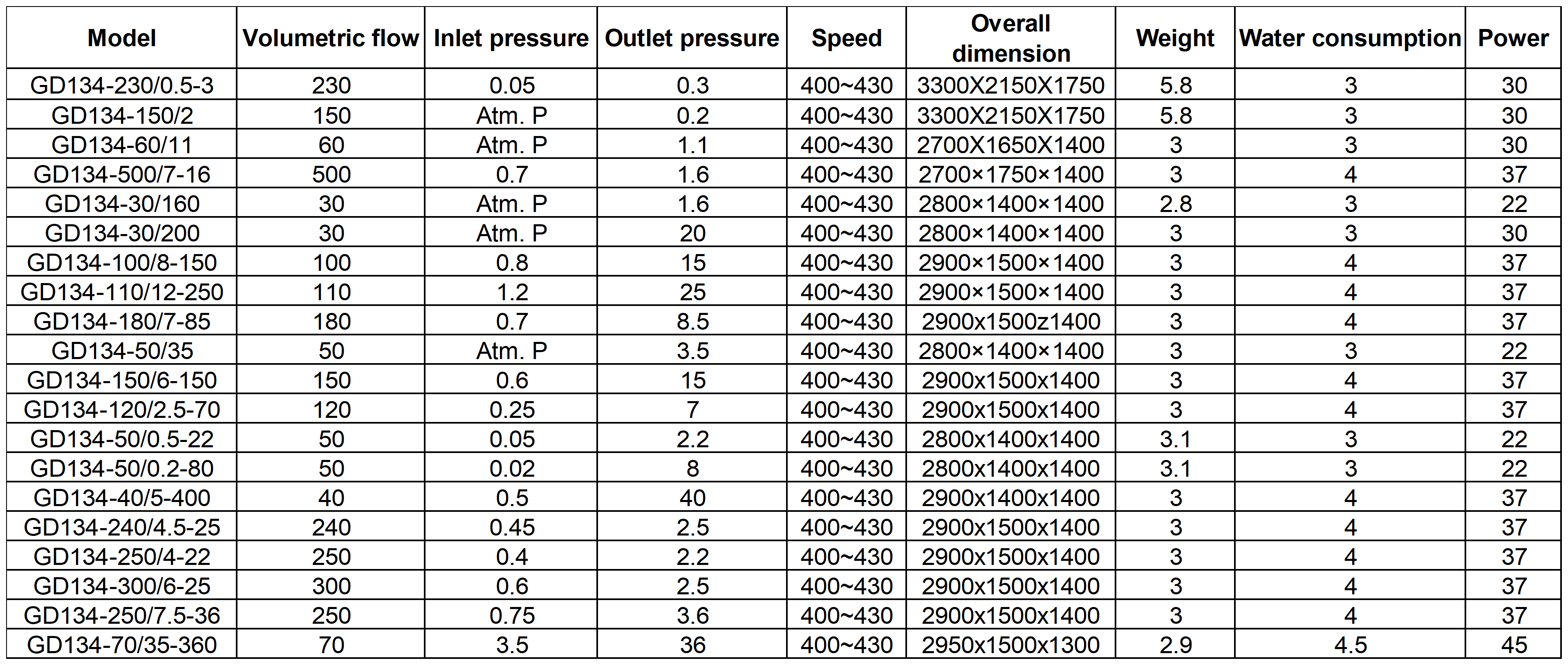 Metal diaphragm compressor