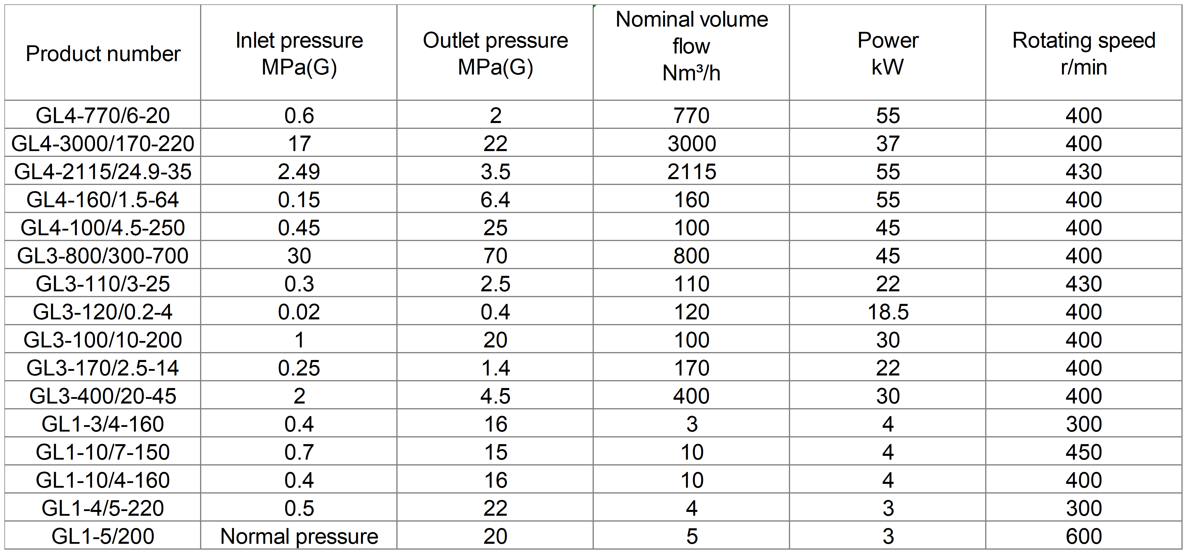 Industrial diaphragm compressor