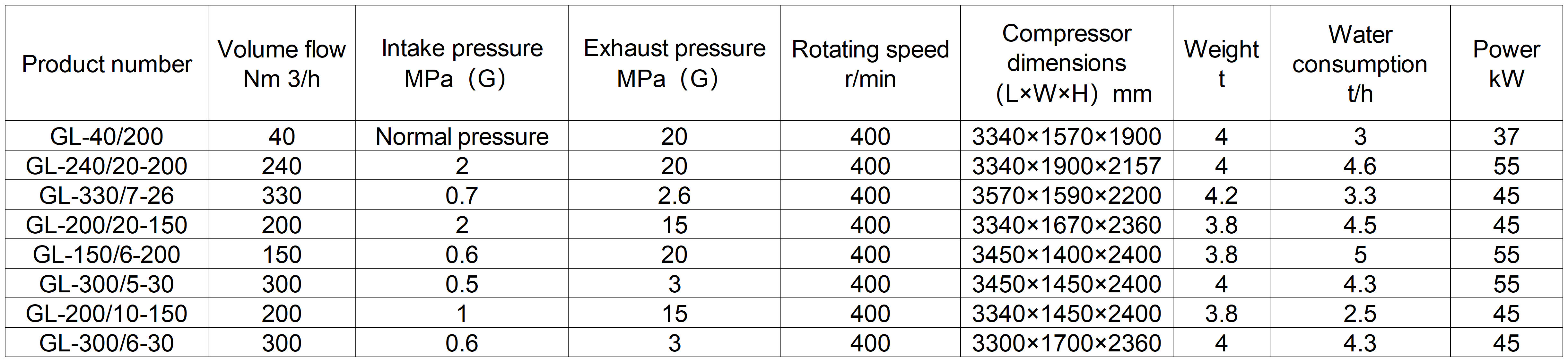 Oxygen diaphragm compressor