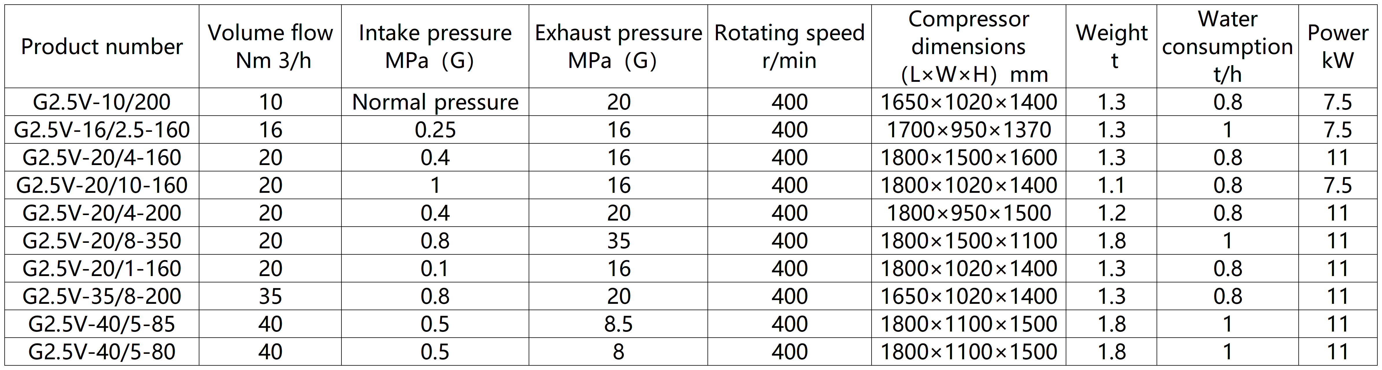 diaphragm booster compressor