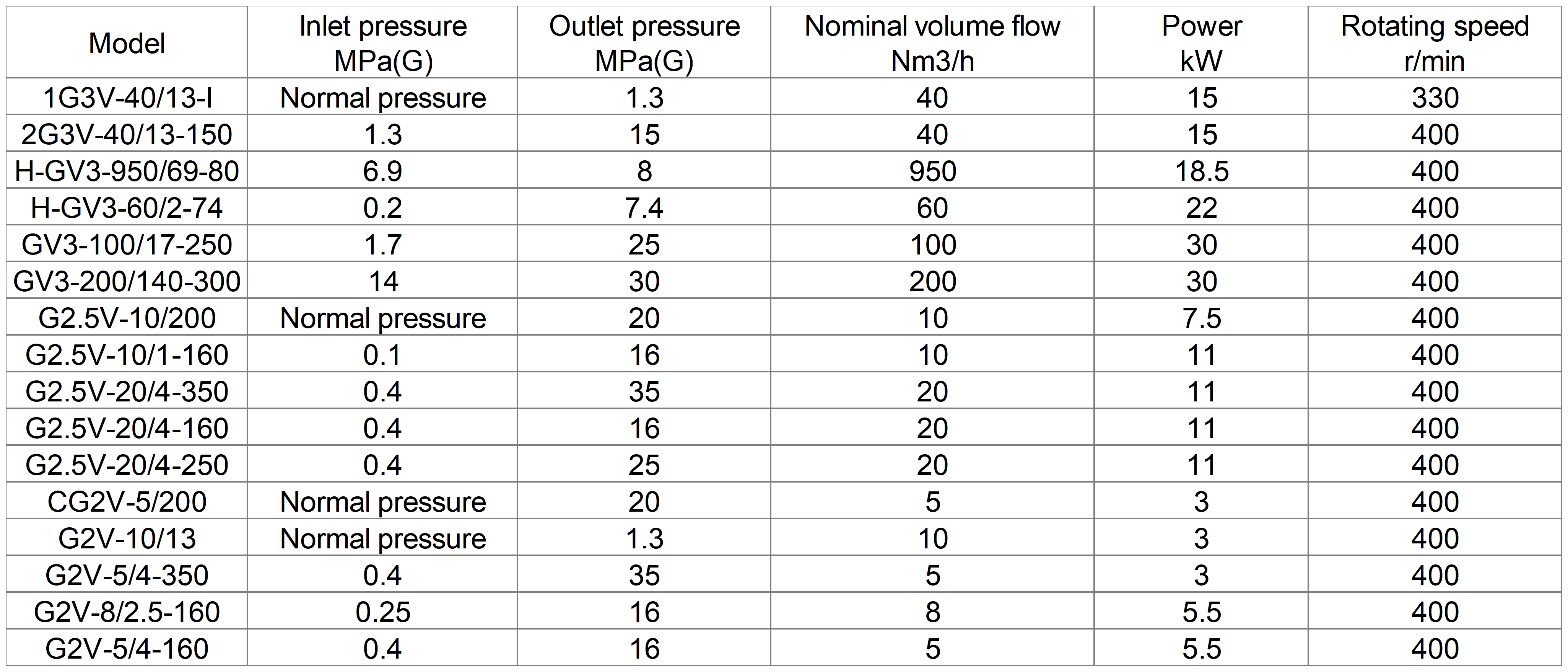 various gases diaphragm compressor