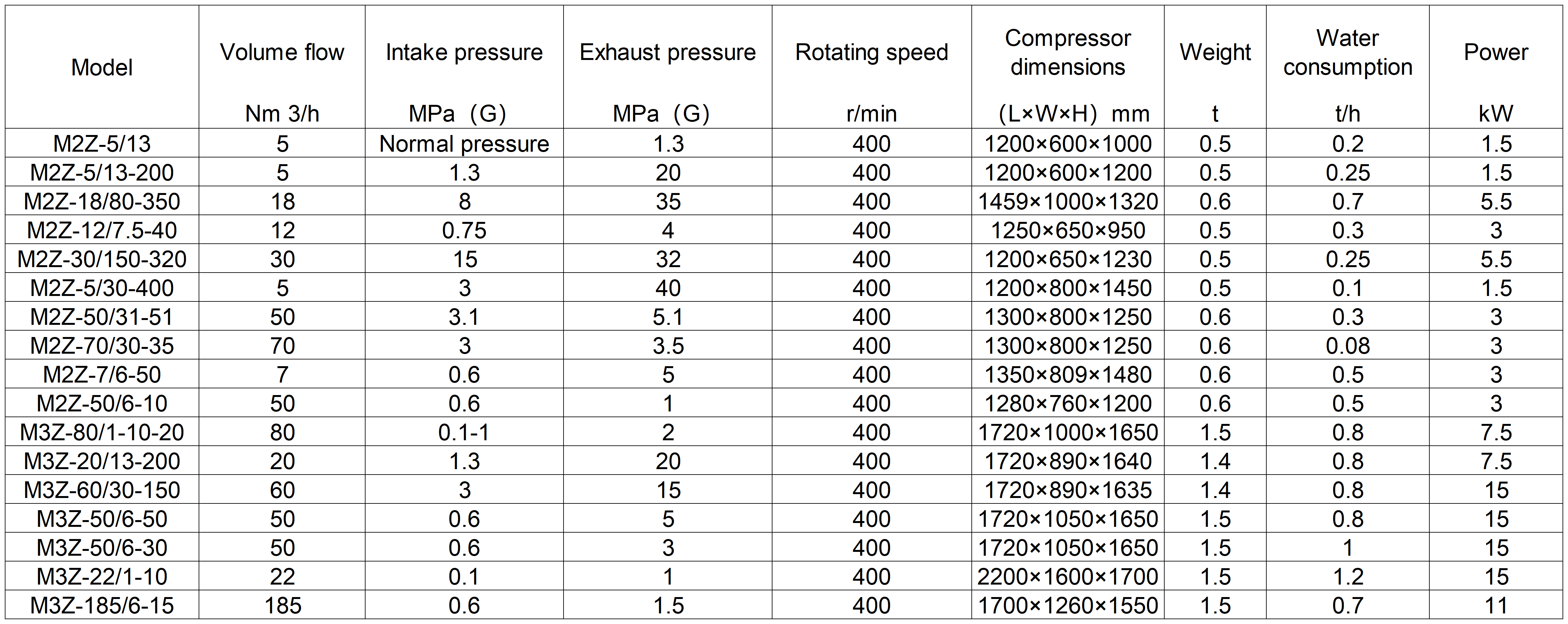 diaphragm type compressor