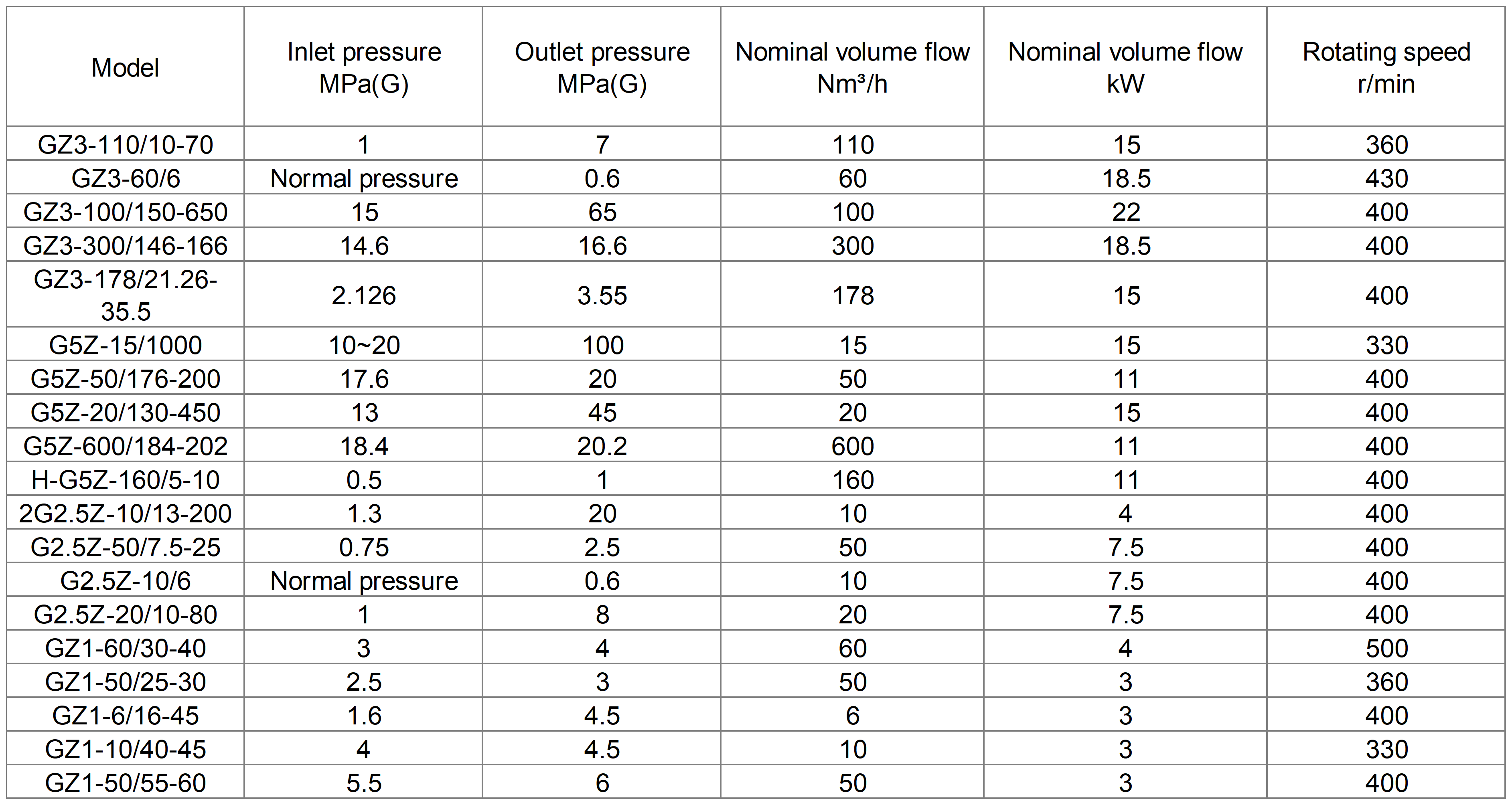 Piston compressor