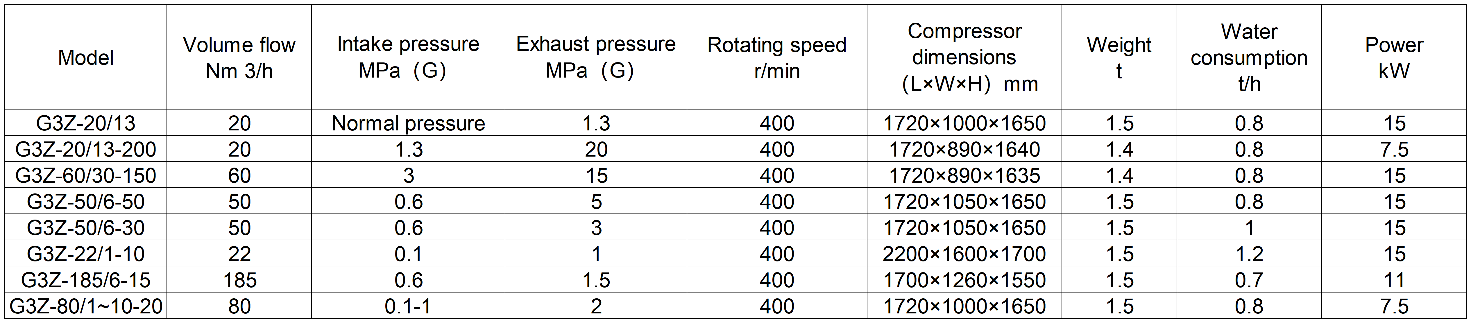 Flammable gas diaphragm compressor