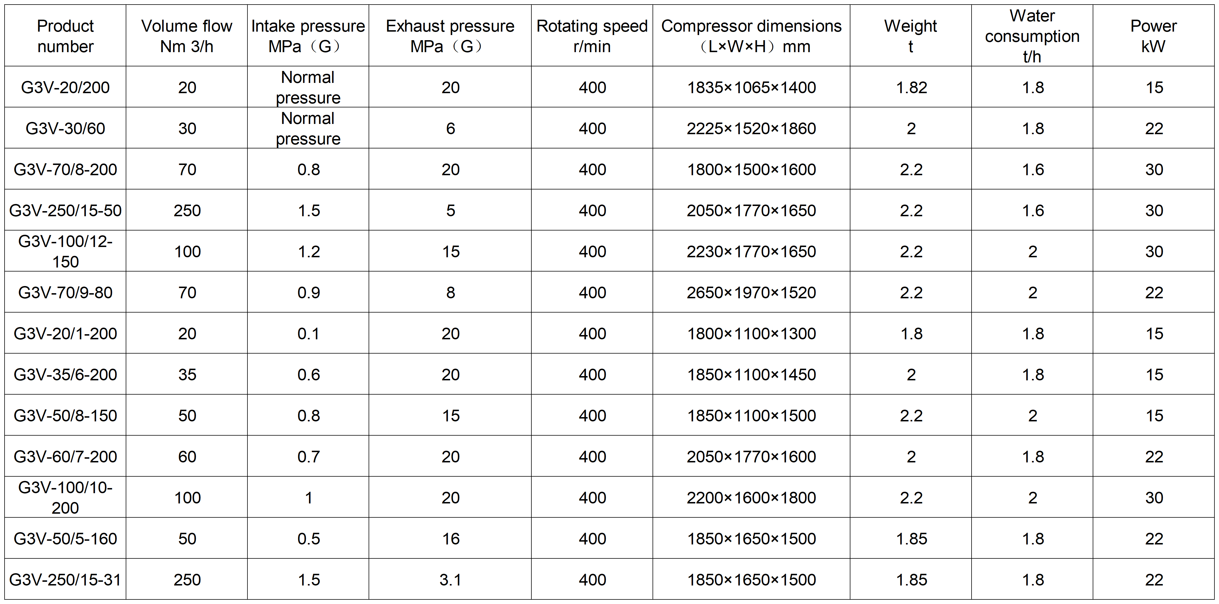 diaphragm compressor