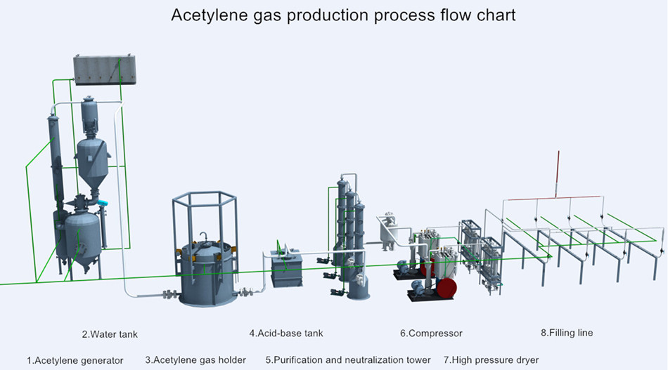 Standard acetylene gas filling manifold