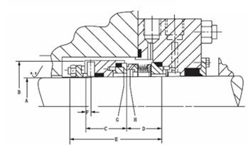 high temperature rotating bellows seal