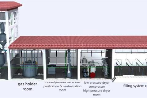 acetylene gas production raw material and equipment