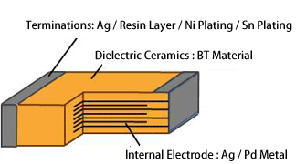 multilayer capacitors