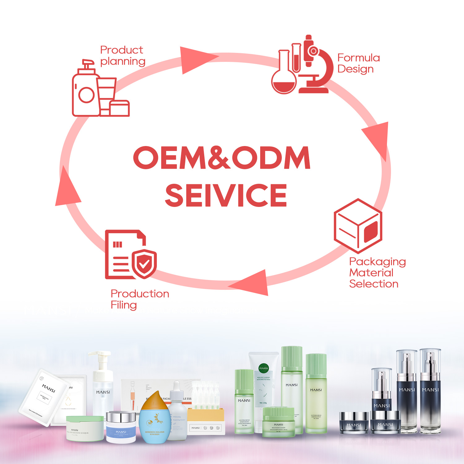 MANSI provides you with one-stop cosmetics OEM service