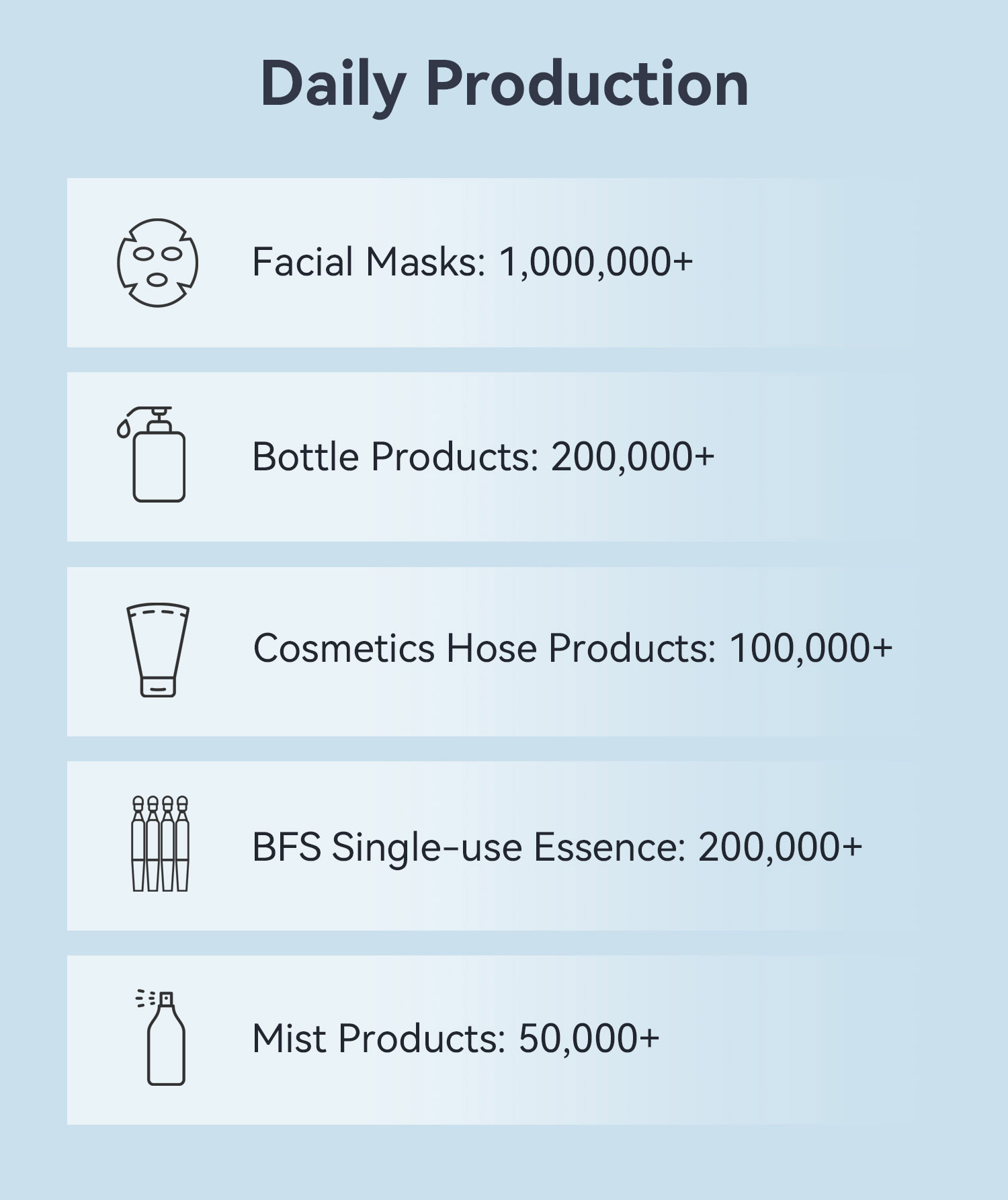 MANSI: Your one-stop cosmetics OEM&ODM solution
