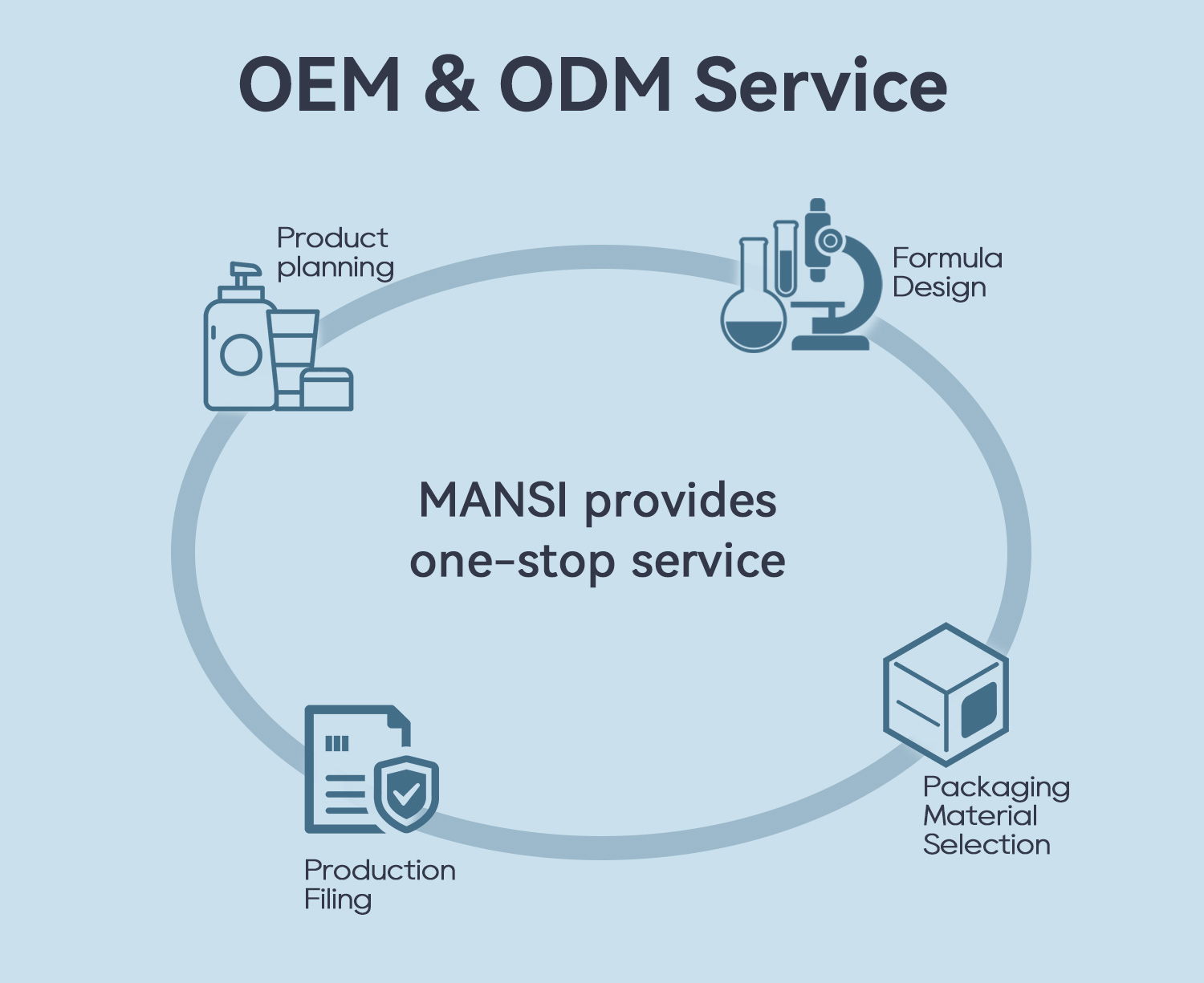 MANSI: Your one-stop cosmetics OEM&ODM solution