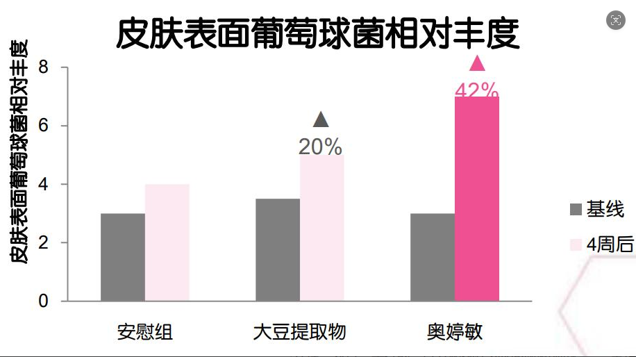 BAIOUMEI Soothing Balance Emulsion supplier