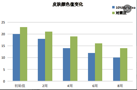 Clear And Steady State 〈Massage Water〉 manufacturer