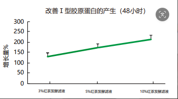 Clear And Steady State 〈Massage Water〉 contract manufacturer