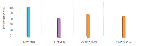 Clear And Steady State 〈Massage Water〉 contract manufacturer