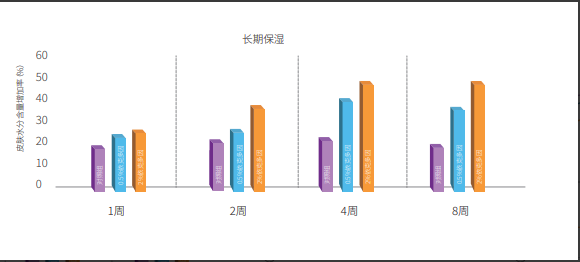 Clear And Steady State 〈Massage Water〉 bulk buyer