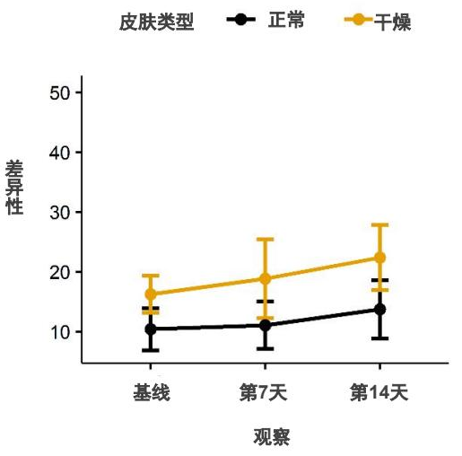 Squalane Essential Oil supplier