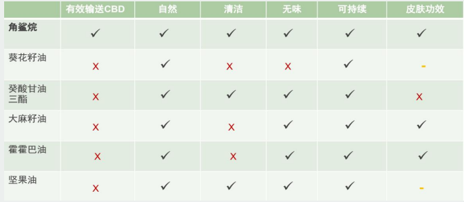 Squalane Essential Oil bulk buyer