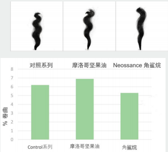 Squalane Essential Oil bulk buyer
