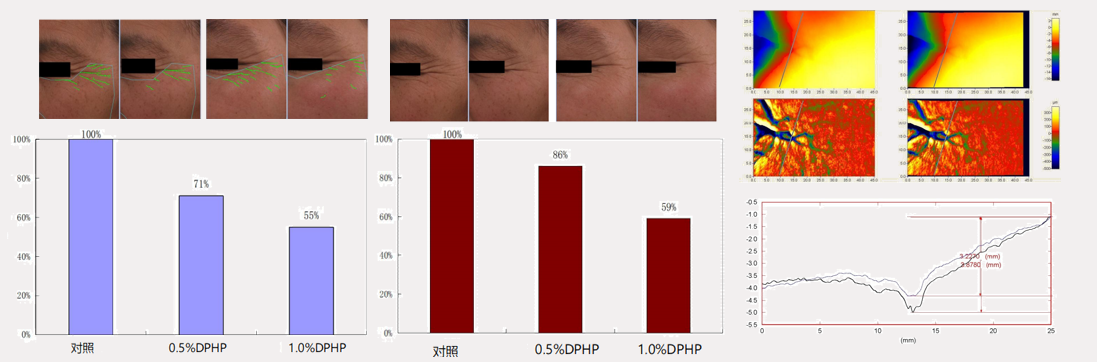 Rejuvenating And Firming Cream contract manufacturing