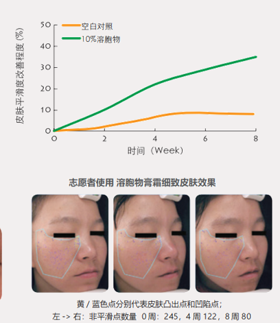 Rejuvenating And Firming Cream contract manufacturing
