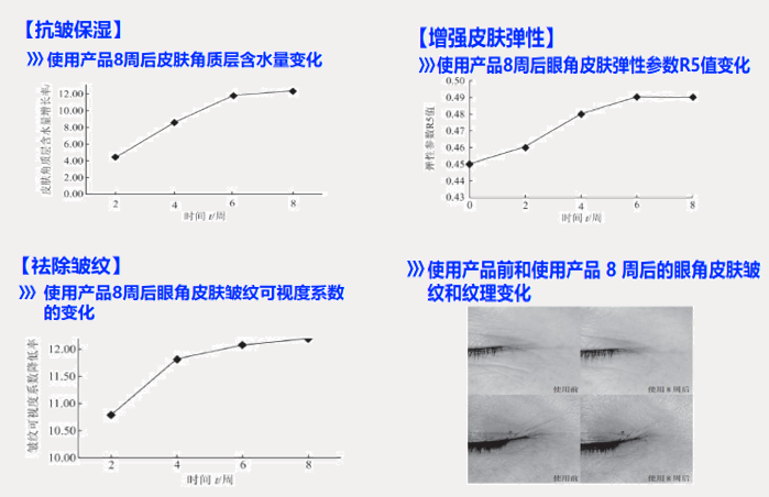 Rejuvenating And Firming Cream manufacturer