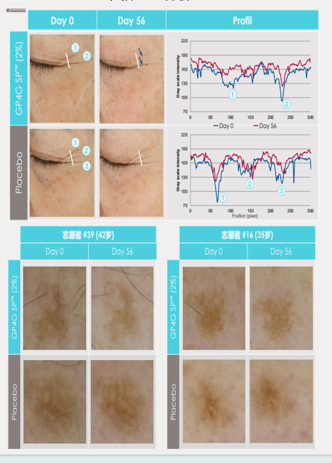 Rejuvenating And Firming Cream bulk buyer