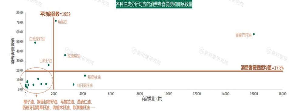Squalane Essential Oil bulk buyer